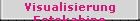Visualisierung
Fotokabine